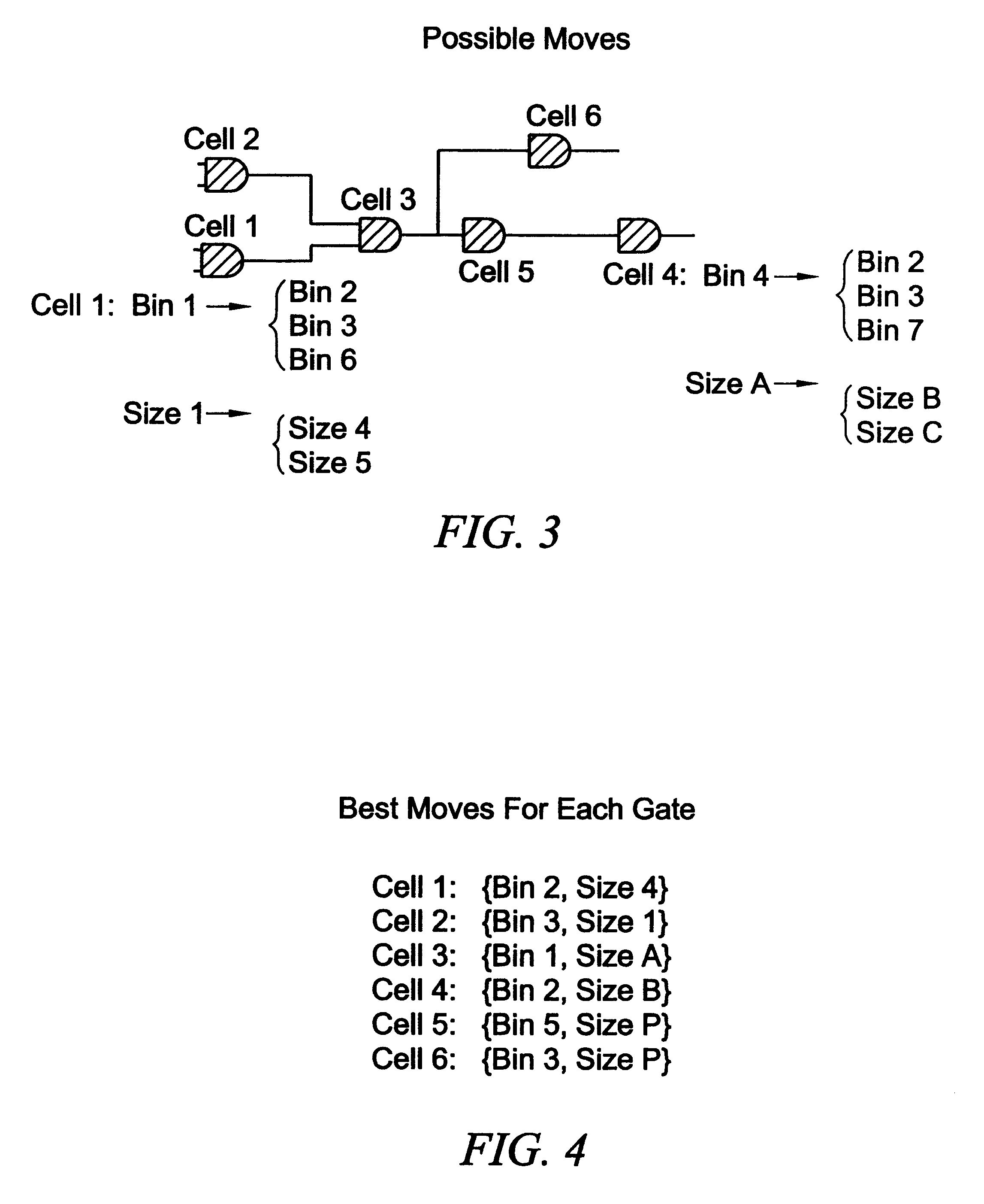 Method to optimize net lists using simultaneous placement and logic optimization