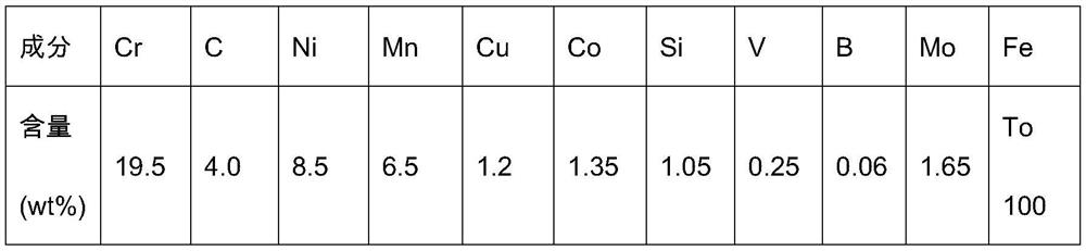 Preparation method of corrosion-resistant austenitic stainless steel