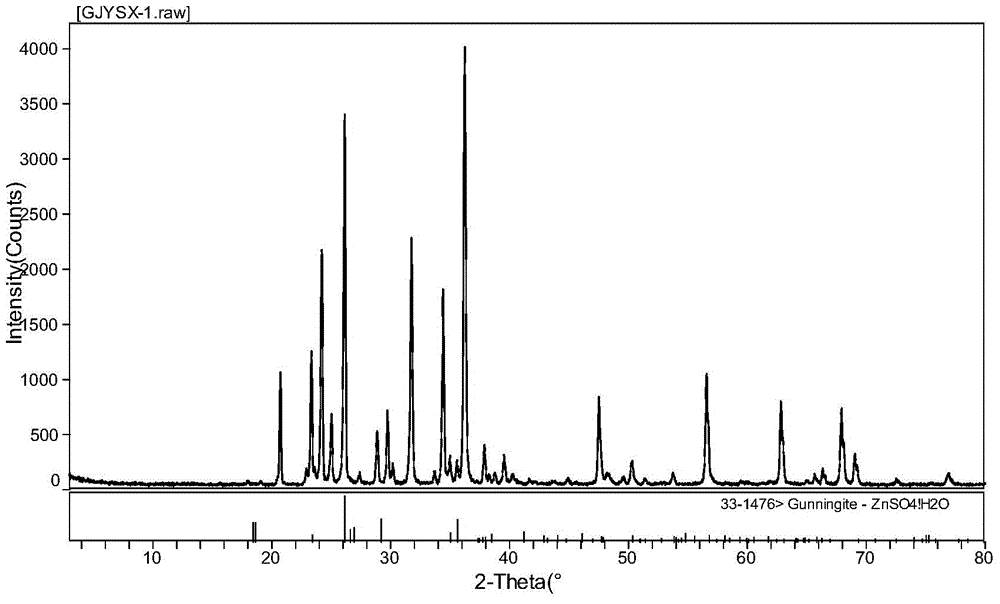 Preparation method and application of glycocyamine complex