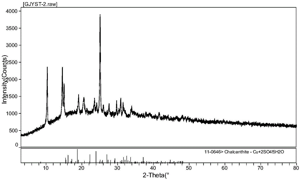 Preparation method and application of glycocyamine complex