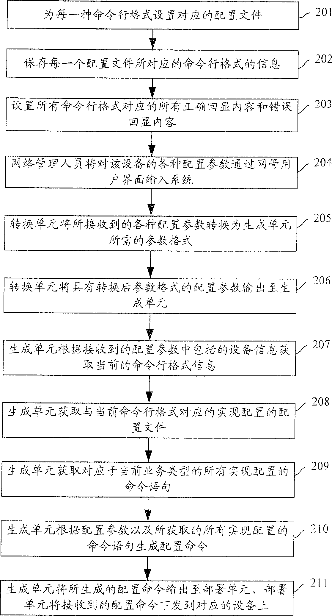 Method and system for transmitting order to lower levels