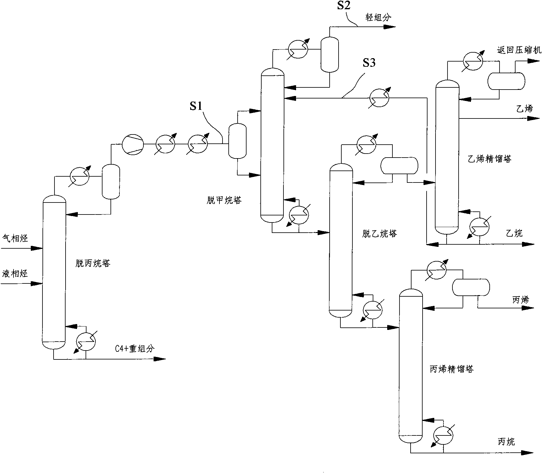 Separation method for producing light olefins from oxygenated chemicals