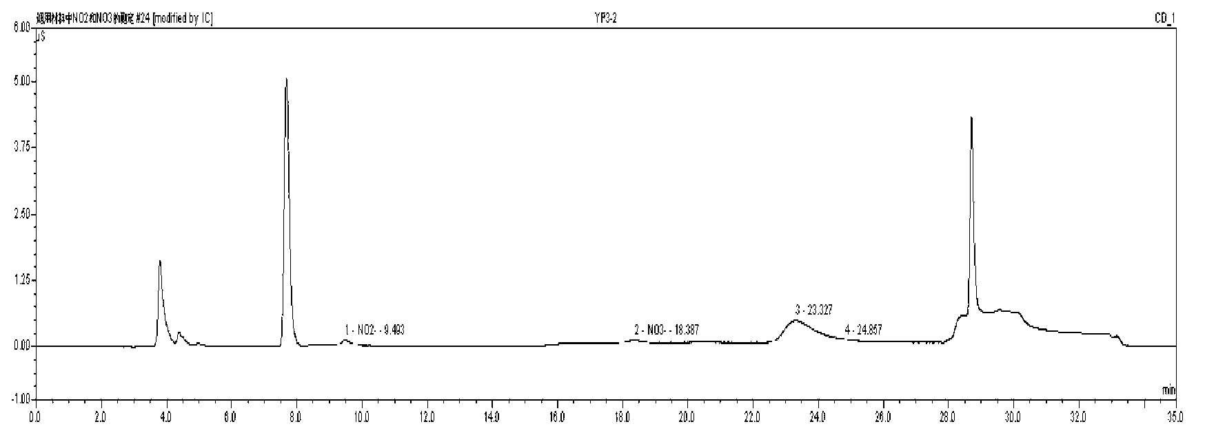 Method for determining nitrate and nitrite ions in cigarette tipping paper