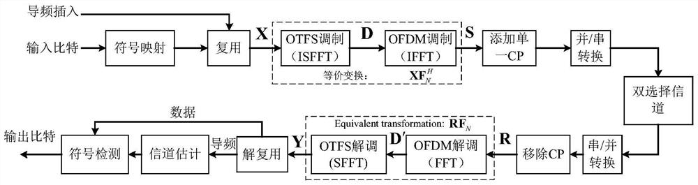 Low-dimensional subspace OTFS channel estimation method