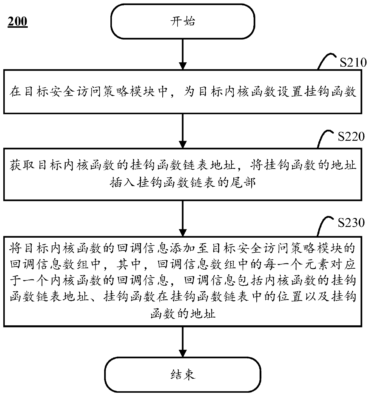 Multi-security access strategy control method and computing equipment