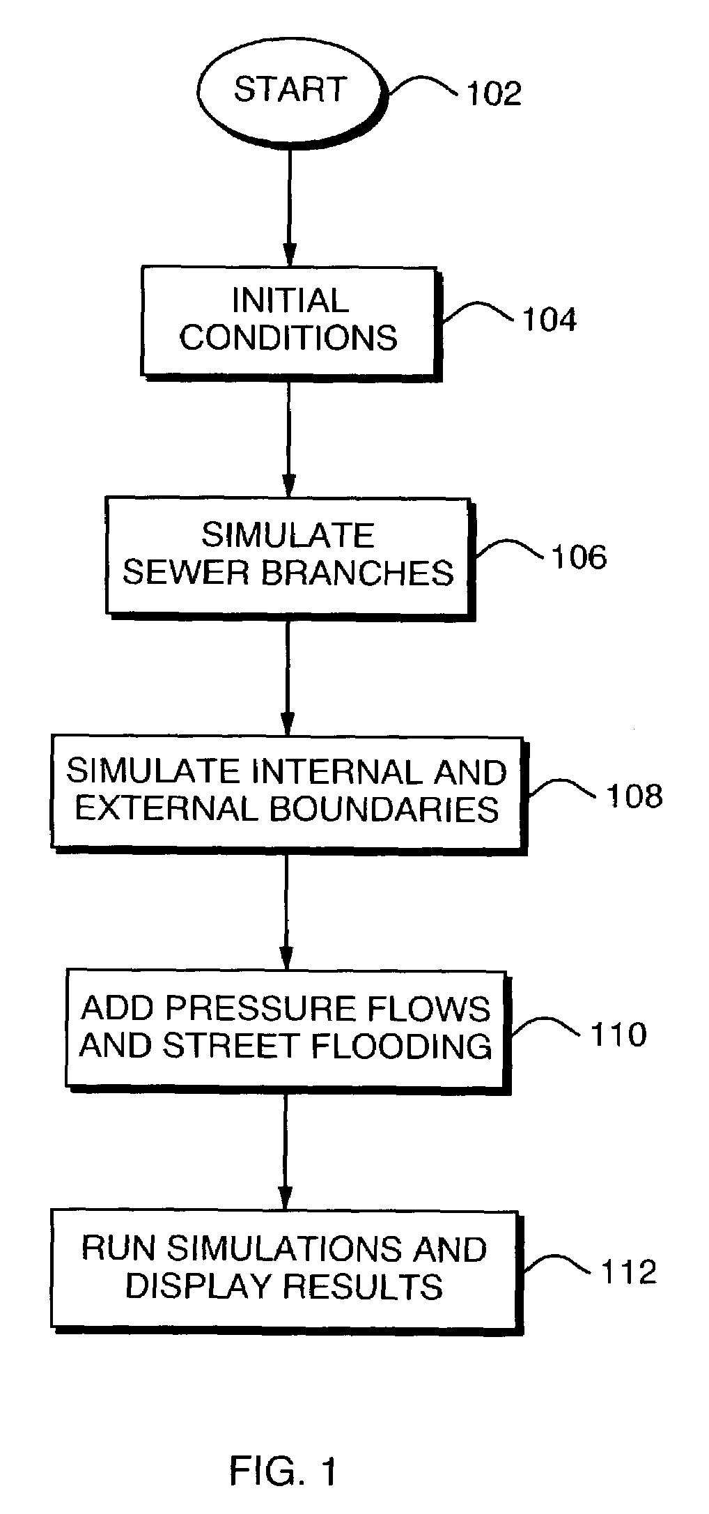 Method and system for developing a numerical dynamic sanitary sewer and storm water drainage simulation model