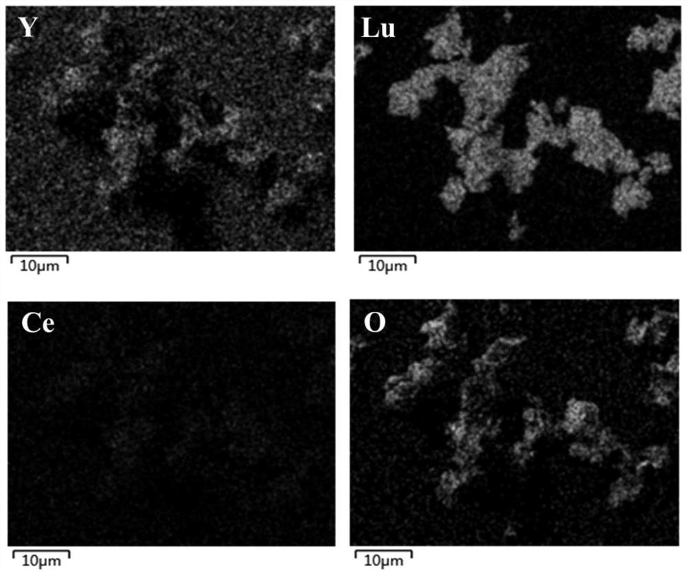 A kind of preparation method of yttrium lutetium cerium oxide for scintillation crystal