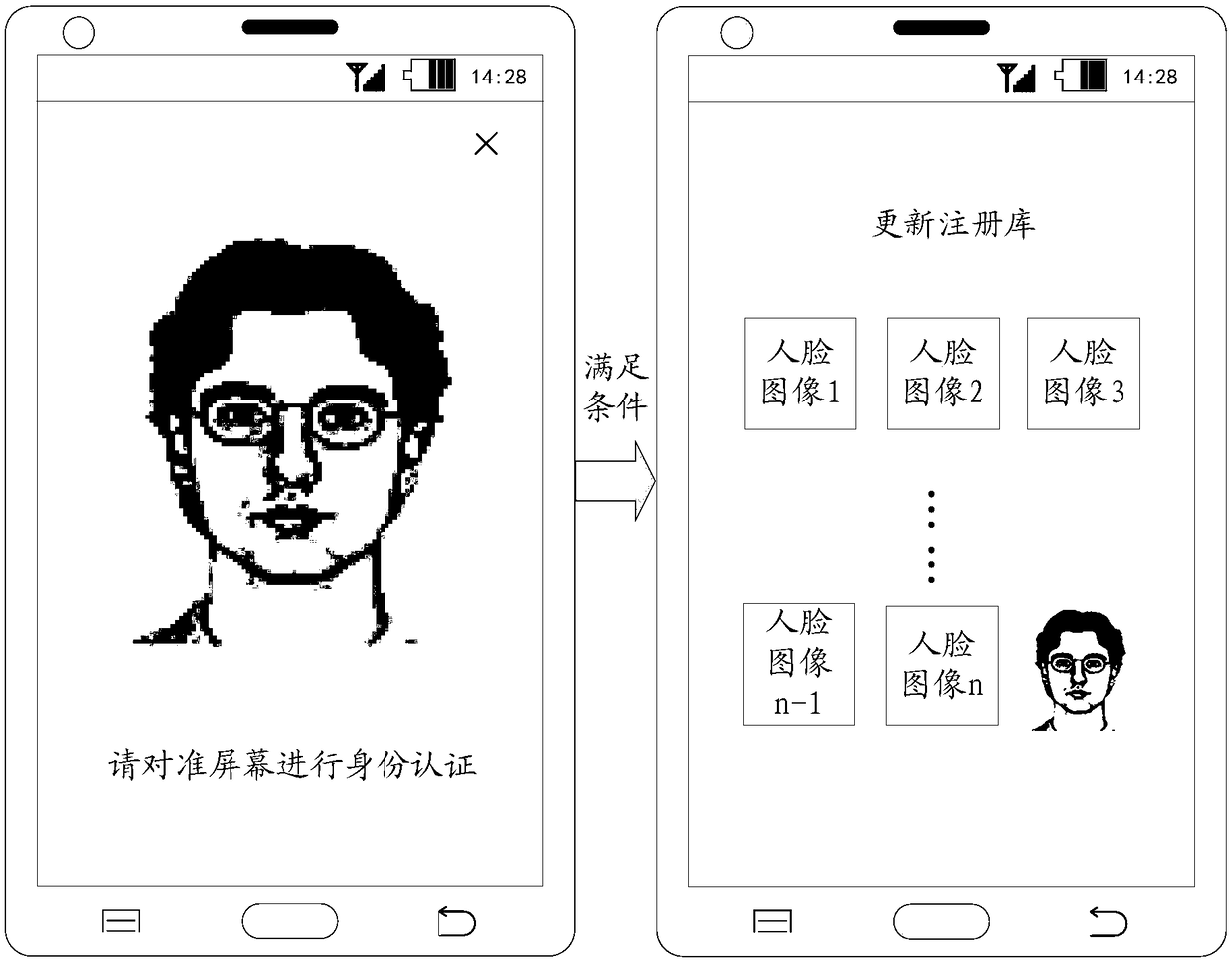 Human face registration library updating method and apparatus