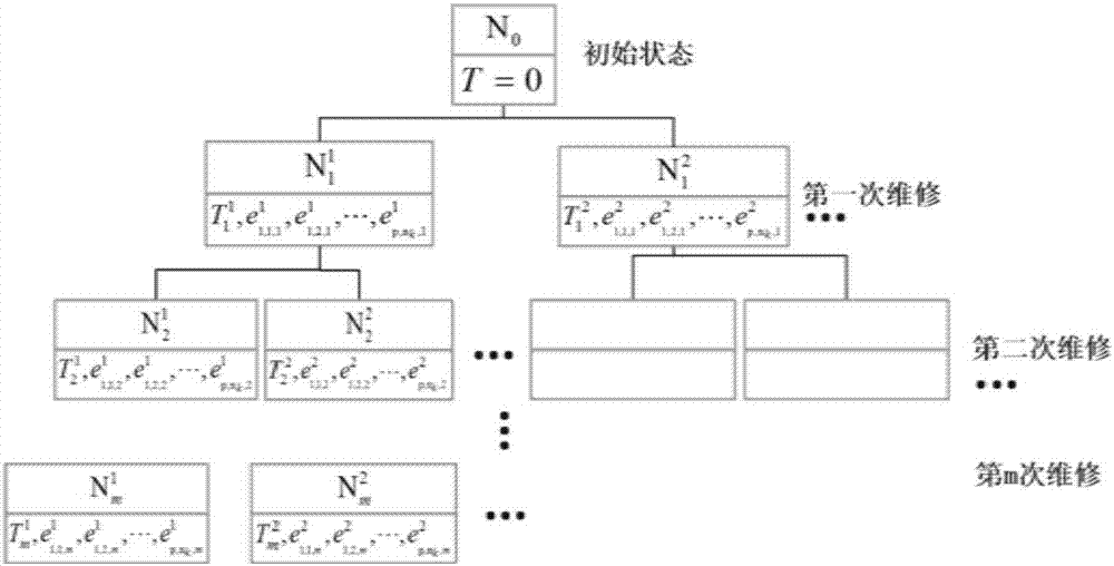 Multi-life-piece replacement policy search algorithm which considers structural correlation