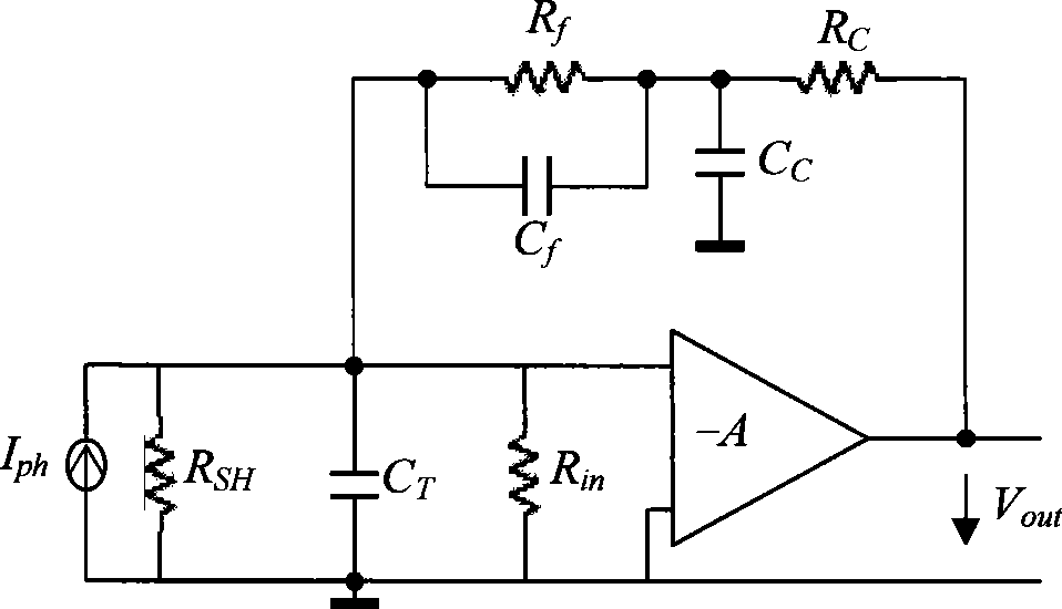 Trans-impedance amplifier with low noise and high gain-bandwidth product