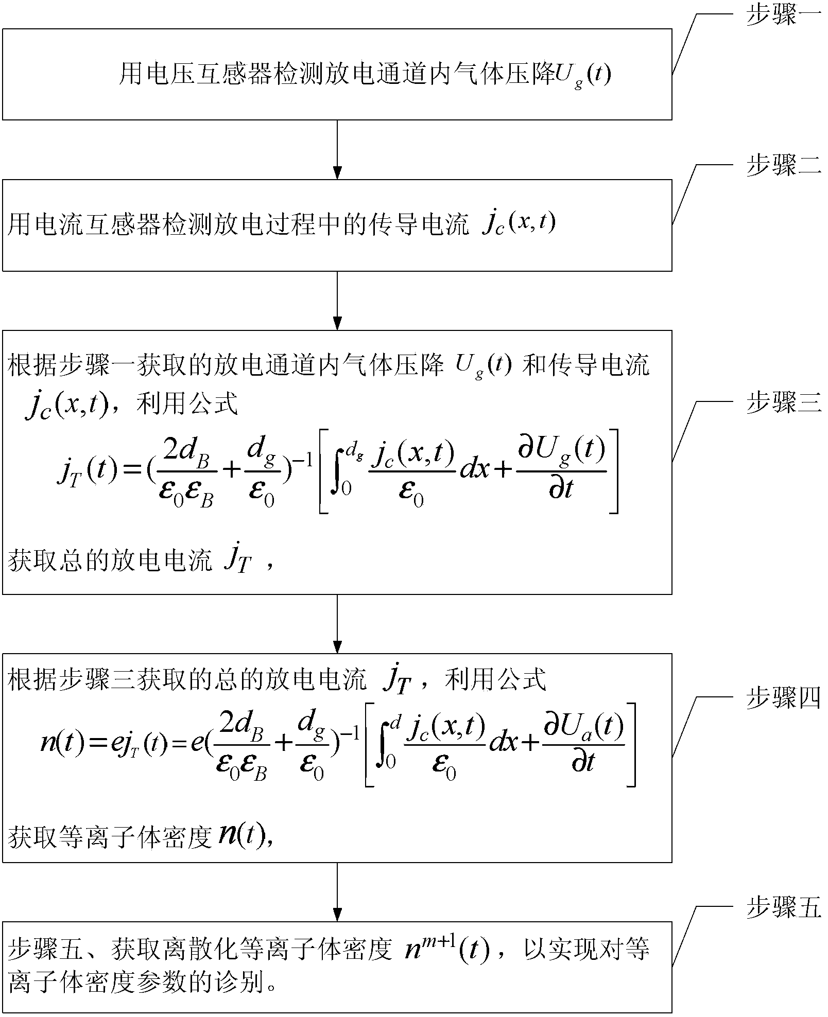 Diagnosis method of low temperature plasma density parameter at atmospheric pressure