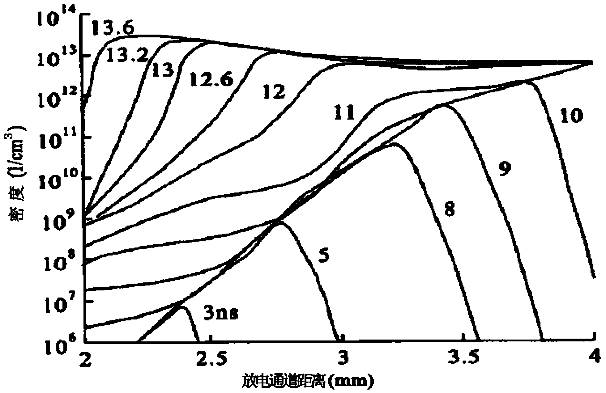 Diagnosis method of low temperature plasma density parameter at atmospheric pressure