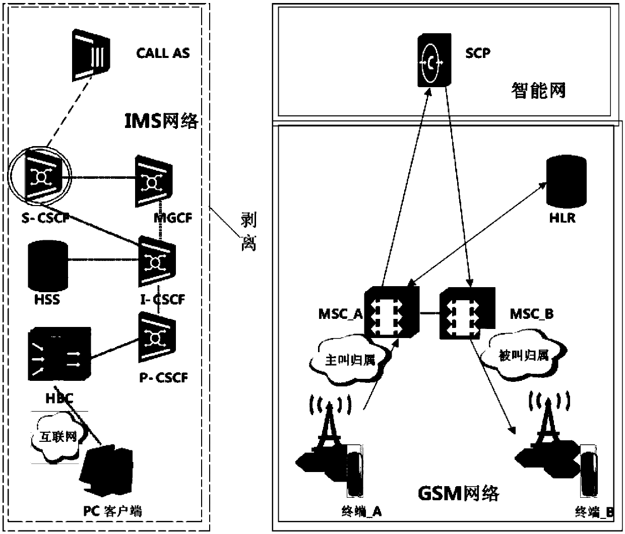 Fault processing method and system in IMS network