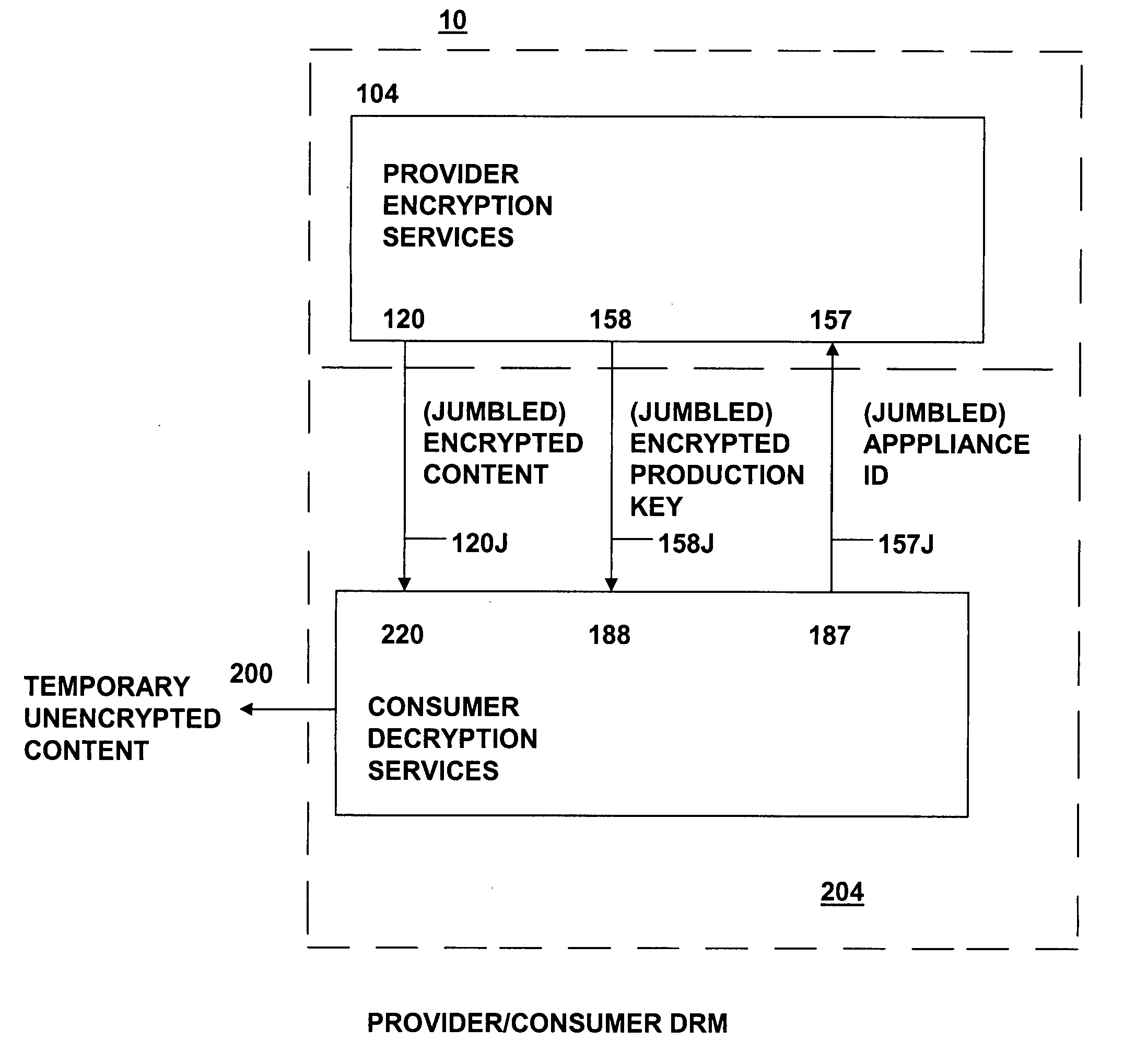 Method and system for secure distribution of selected content to be protected