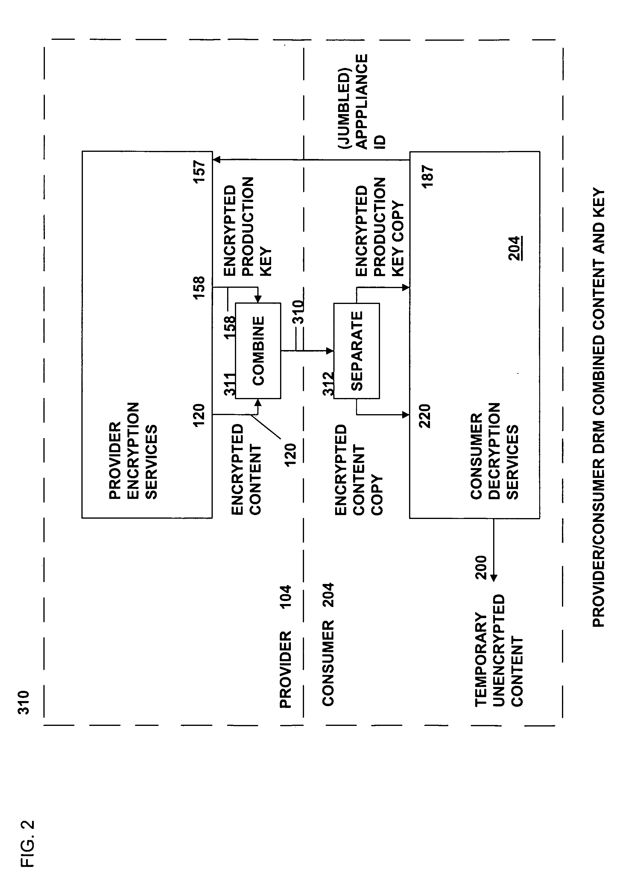 Method and system for secure distribution of selected content to be protected