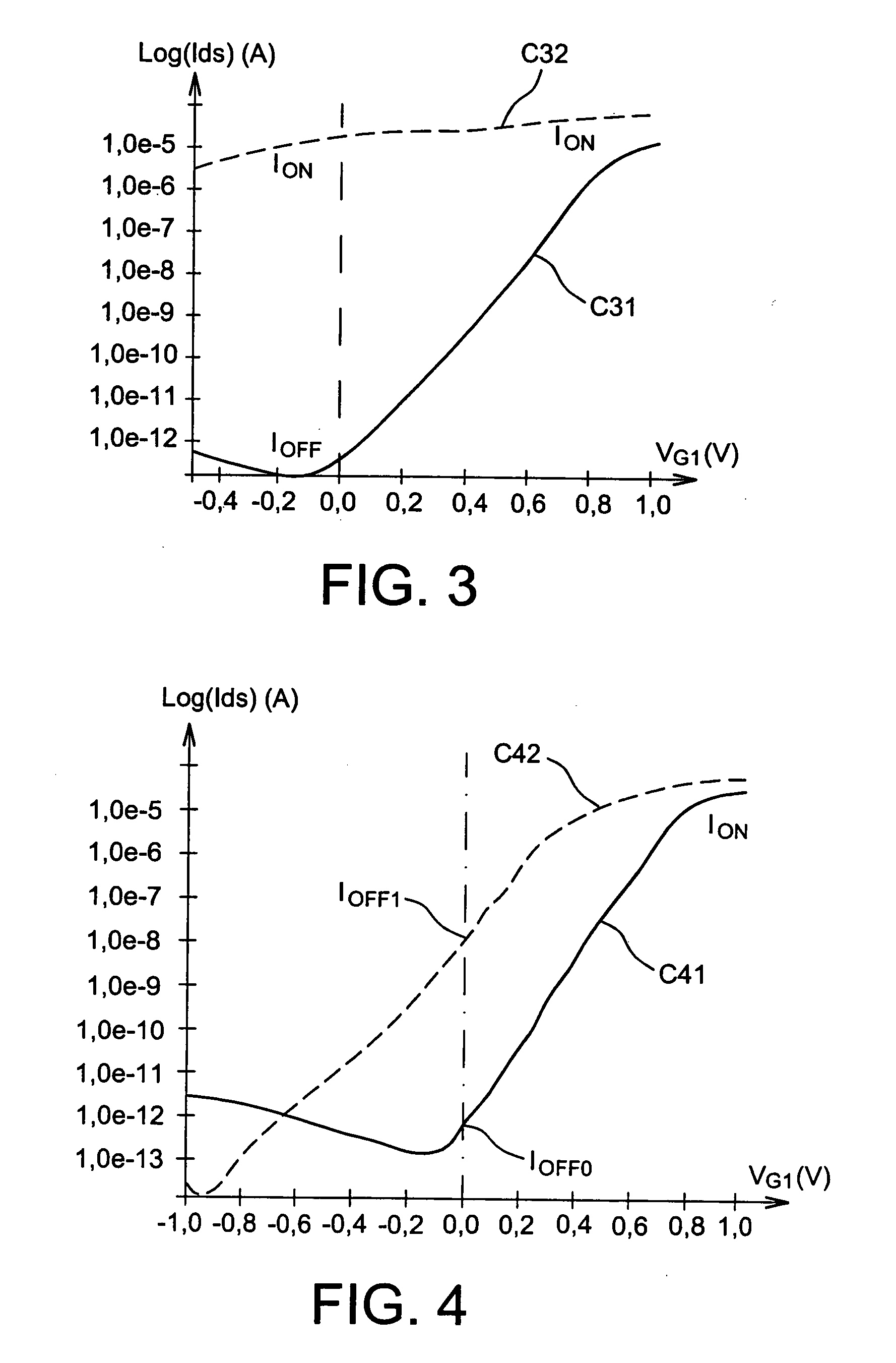 Memory cell provided with dual-gate transistors, with independent asymmetric gates