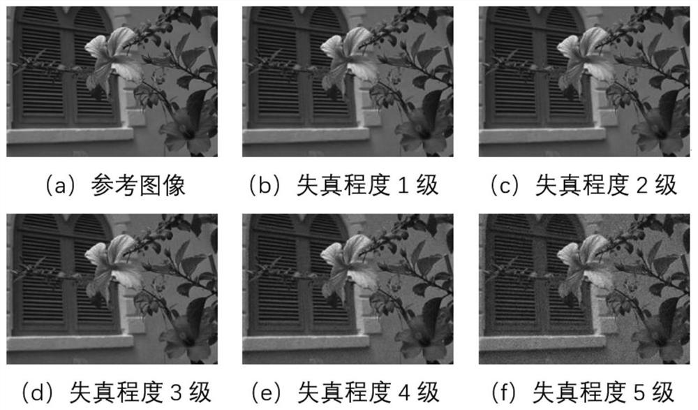 Color image encryption effect evaluation method