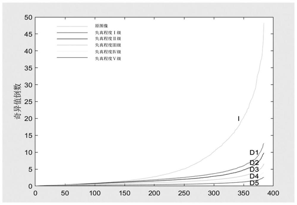 Color image encryption effect evaluation method