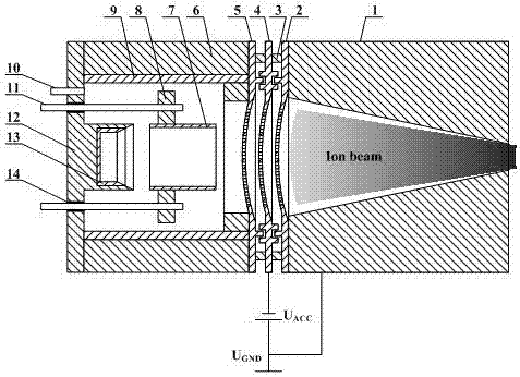 Focused ion beam four-stage grid mesh system achieving fixed point removal and method thereof