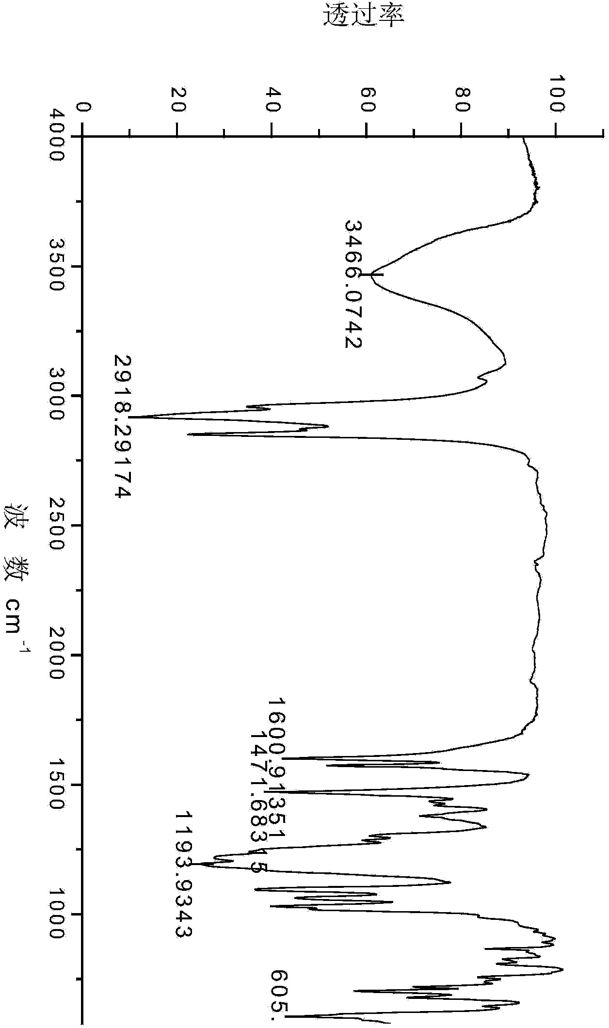 Saturated anacardol ether sulfonate surfactant as well as preparation method and application thereof