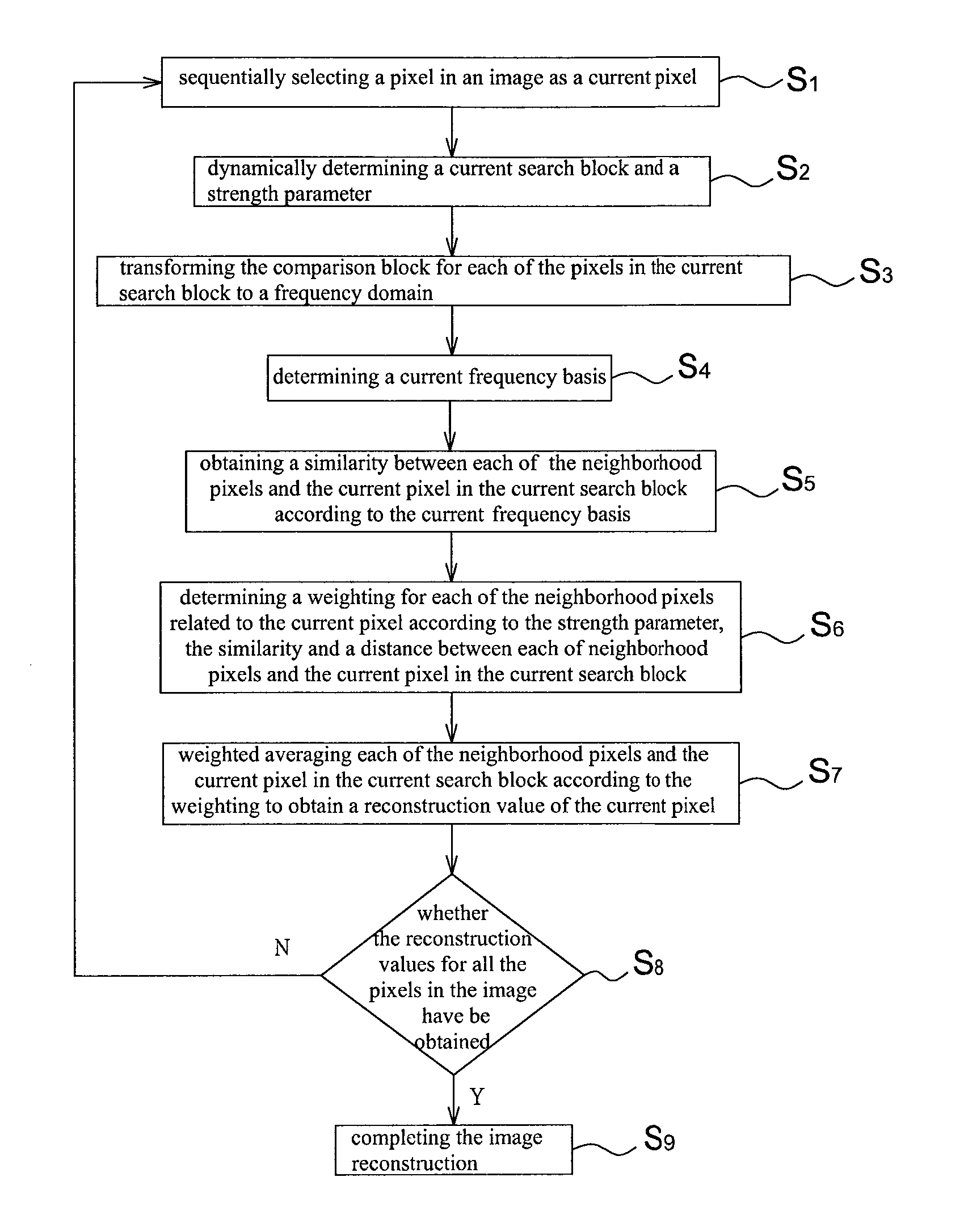 Image denoising method