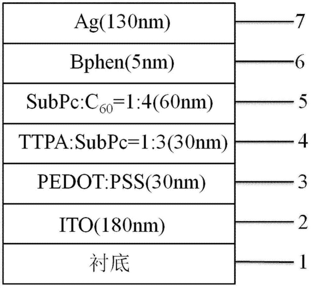 Organic thin-film solar cell based on dual mixed active layers and preparation method thereof