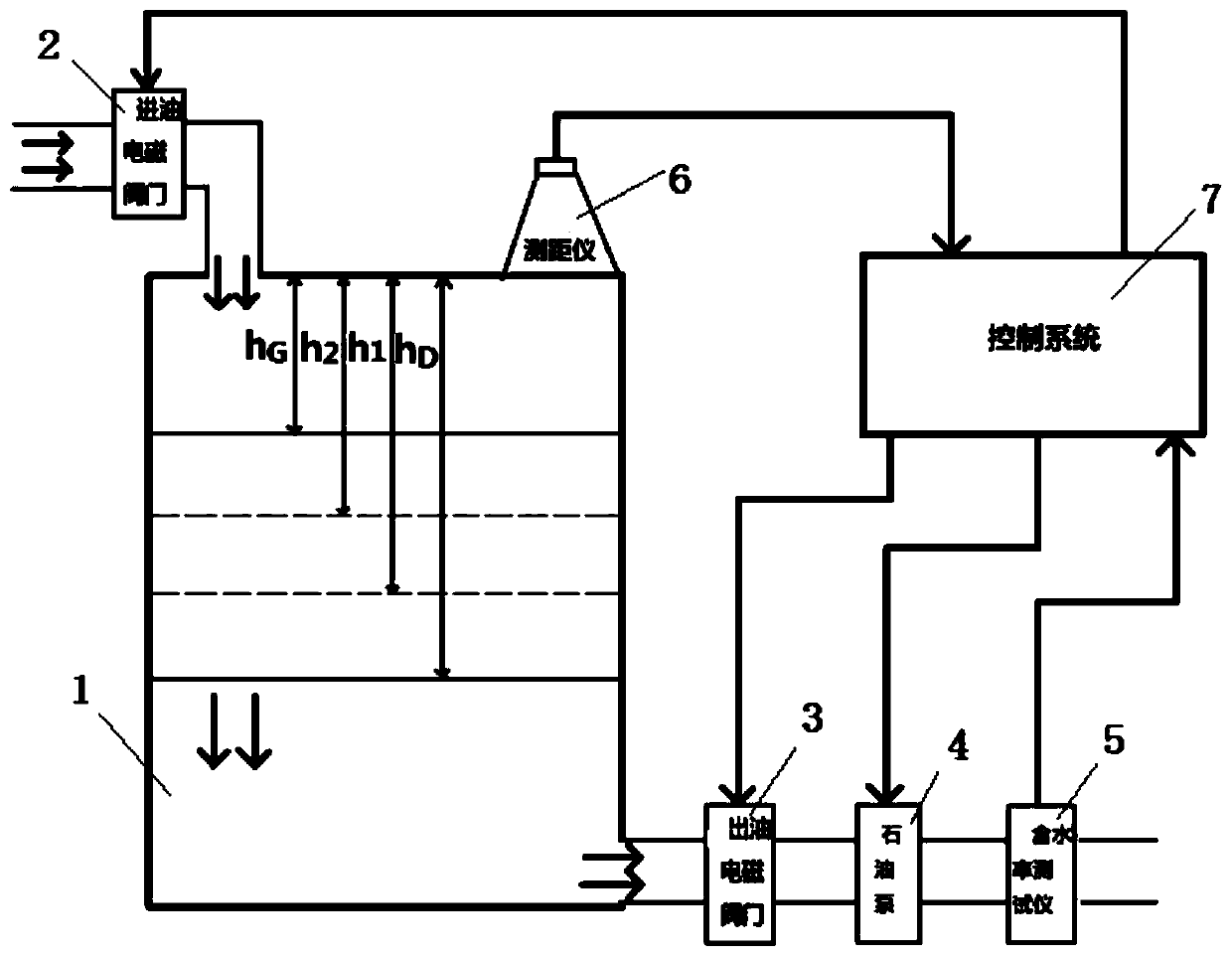 Petroleum mass flow detection system and detection method thereof