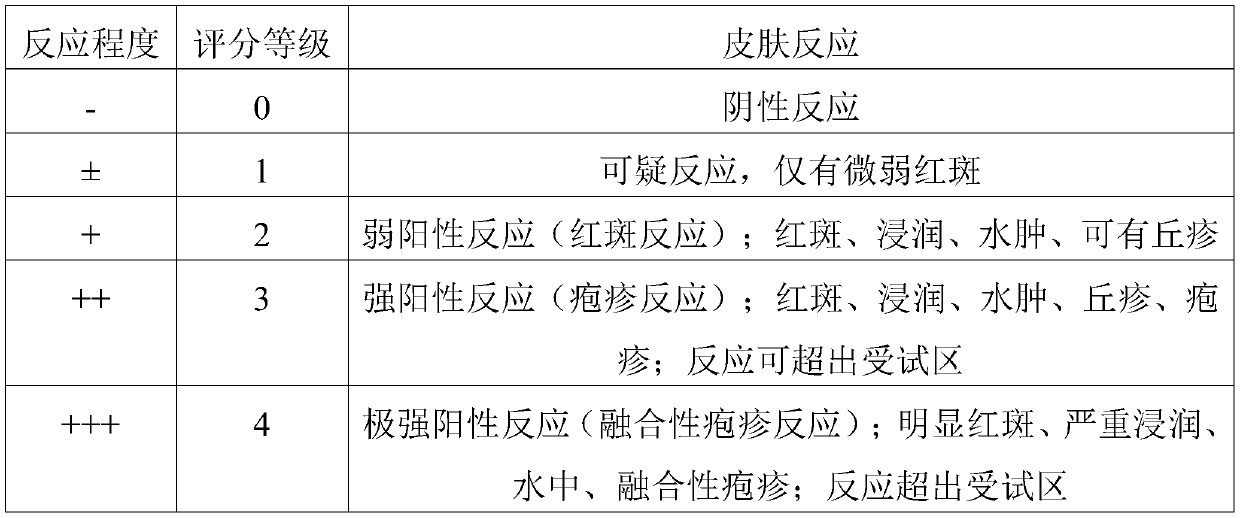 Eye mask liquid capable of removing dark circles, resisting aging and moisturizing and preparation method thereof