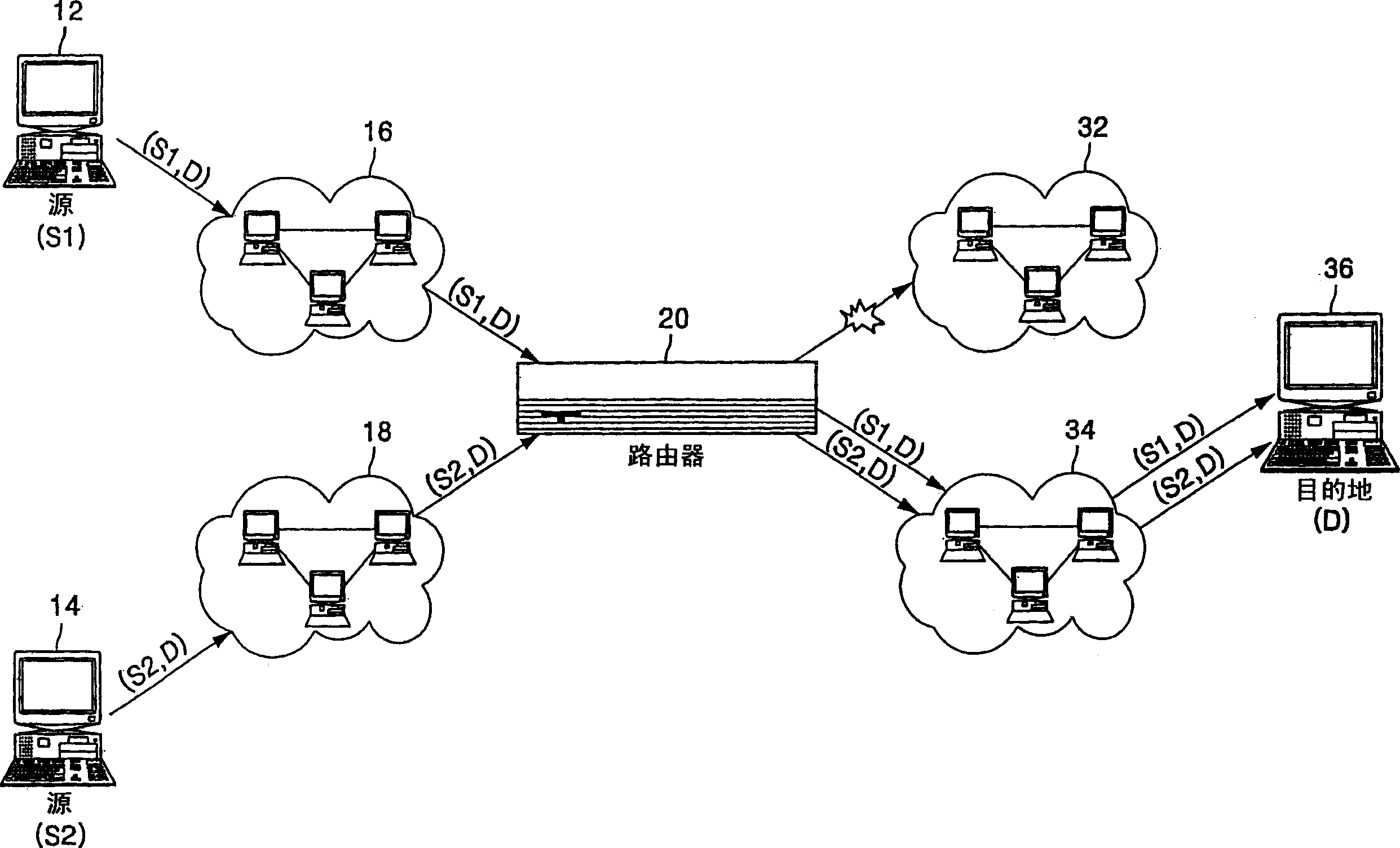 Routing method and apparatus for reducing loss of ip packets