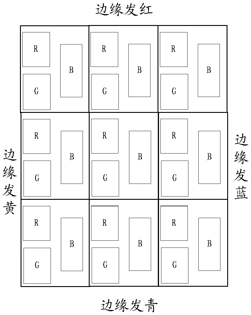 Organic light emitting diode (OLED) pixel arrangement structure