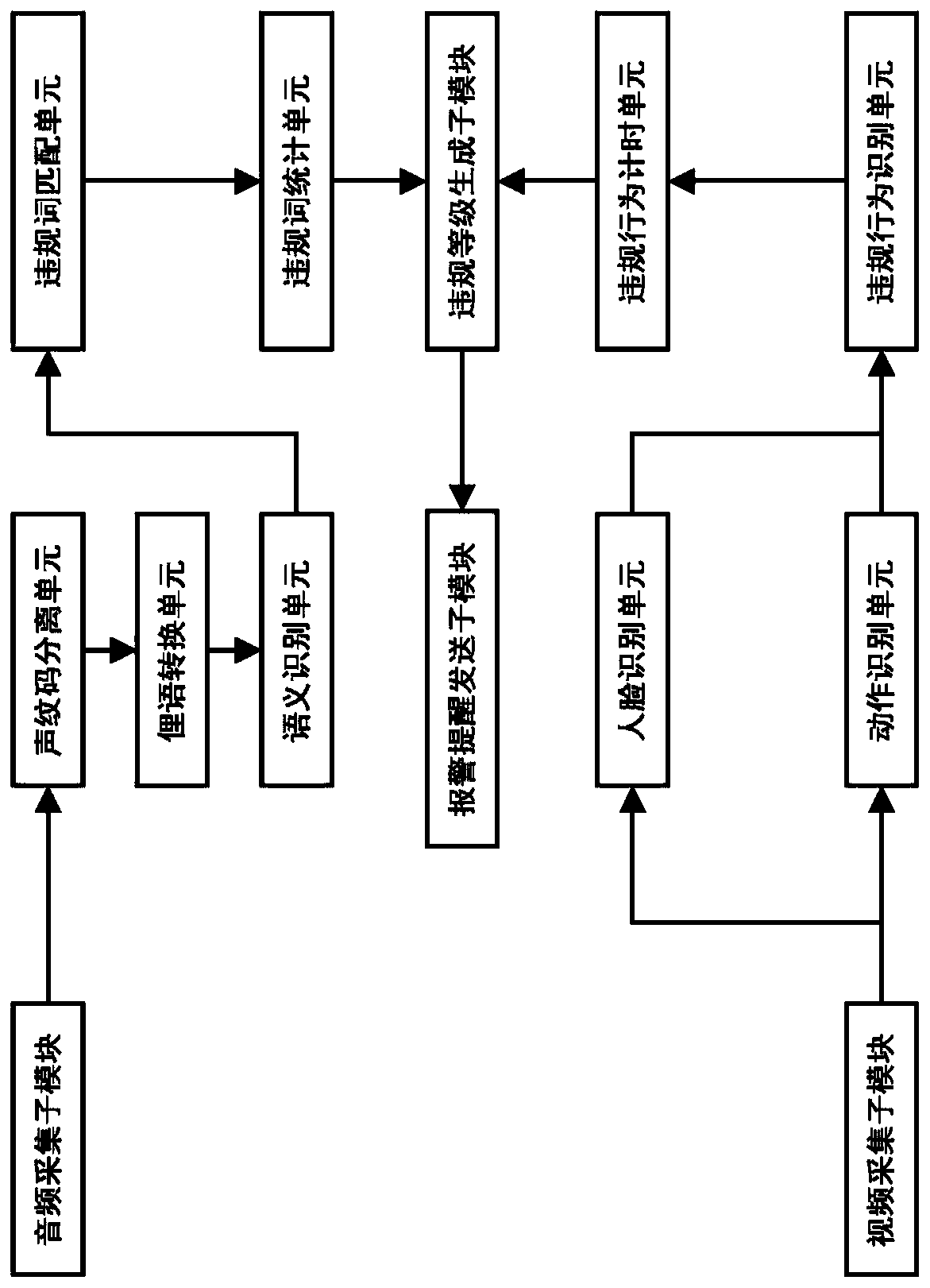 Teaching lesson monitoring method