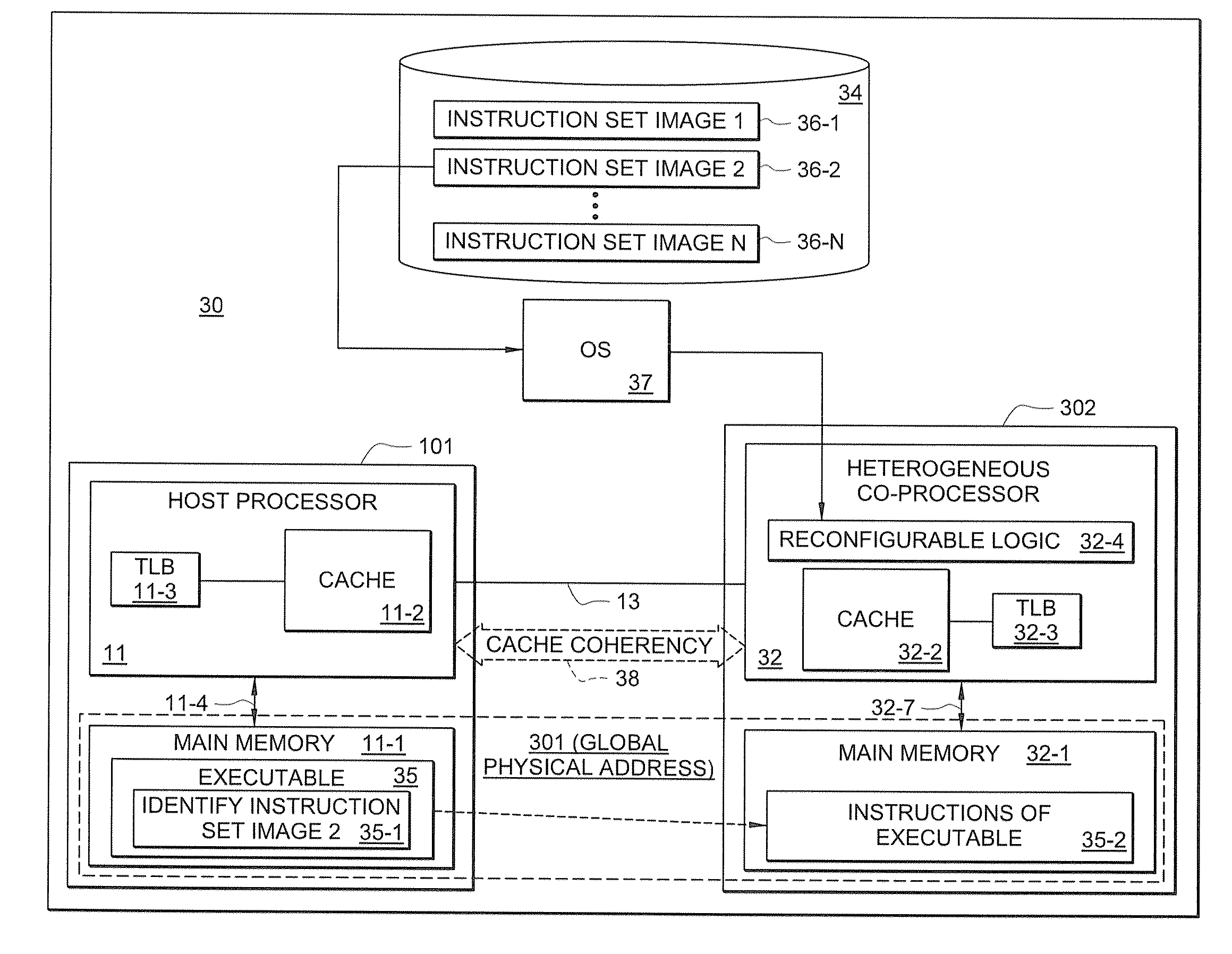Dispatch mechanism for dispatching insturctions from a host processor to a co-processor