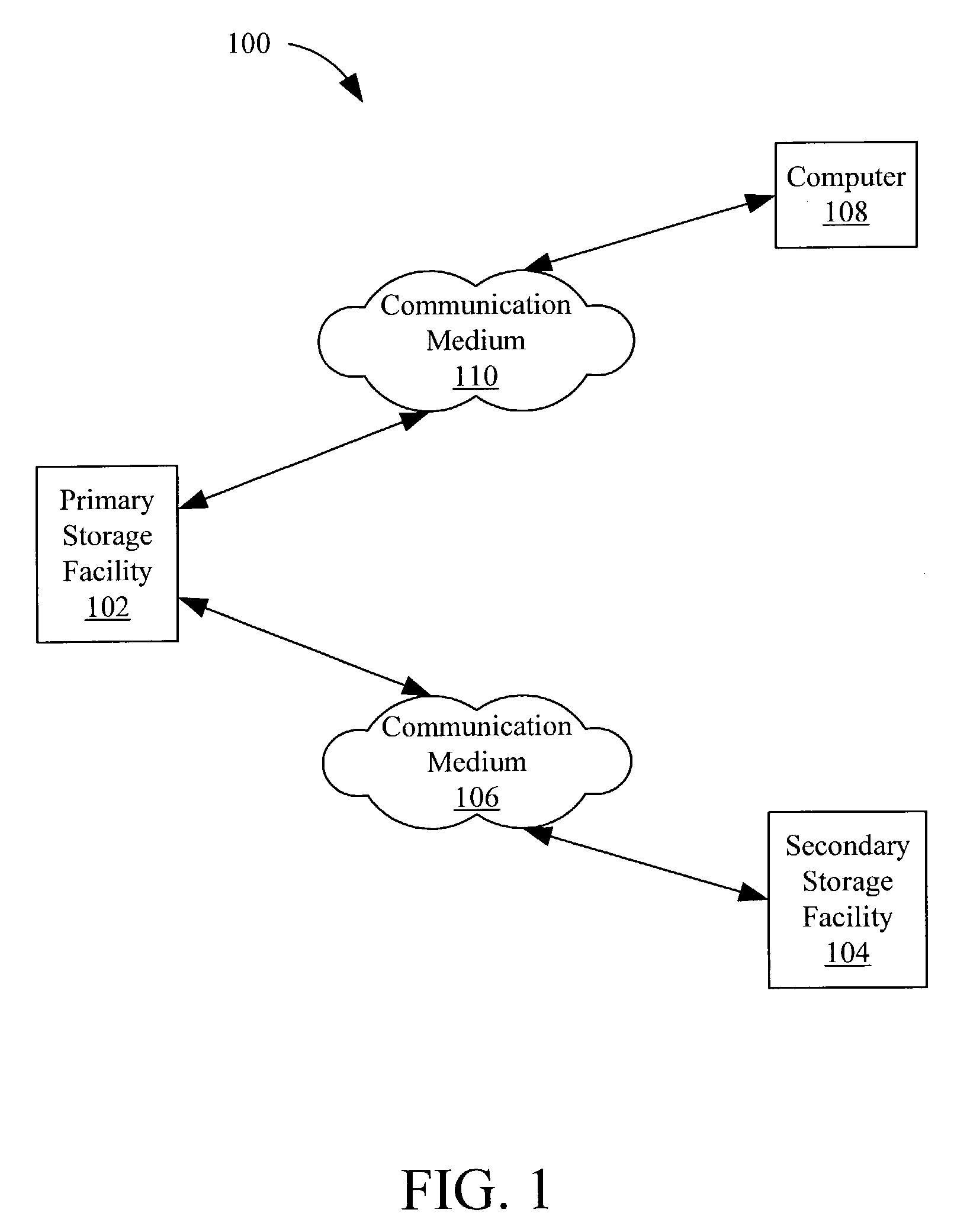 State machine and system for data redundancy