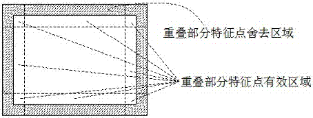 Construction method of large-scale remote sensing image feature point library