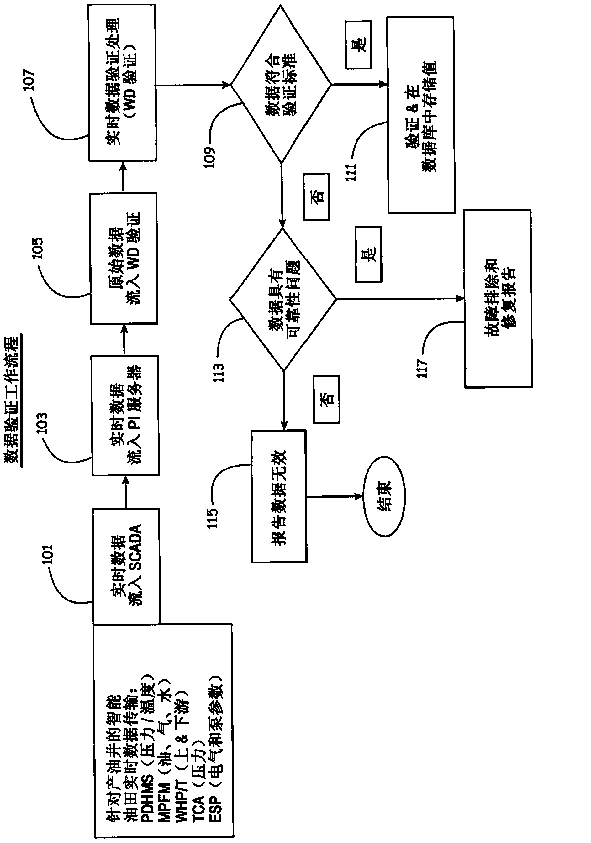 Real-time dynamic data validation apparatus, system, program code, computer readable medium, and methods for intelligent fields