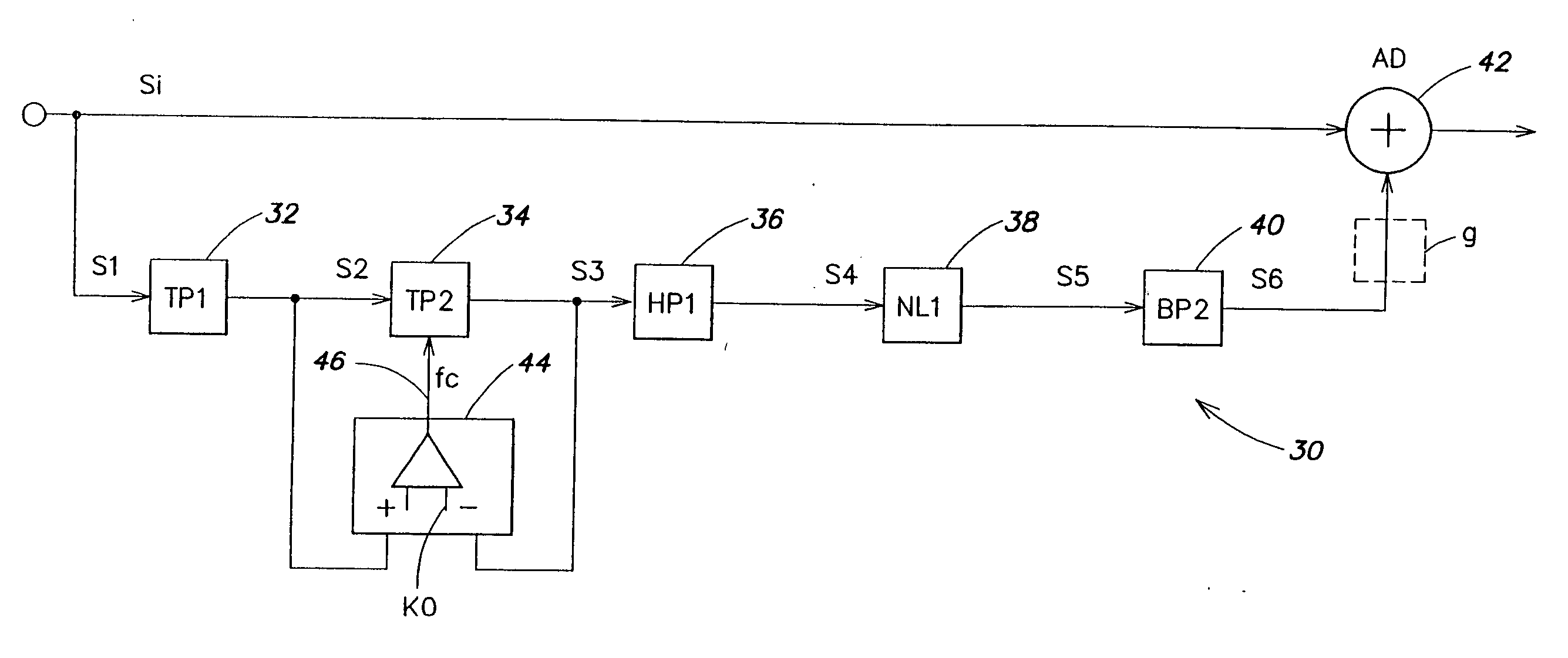 Apparatus for generating harmonics in an audio signal