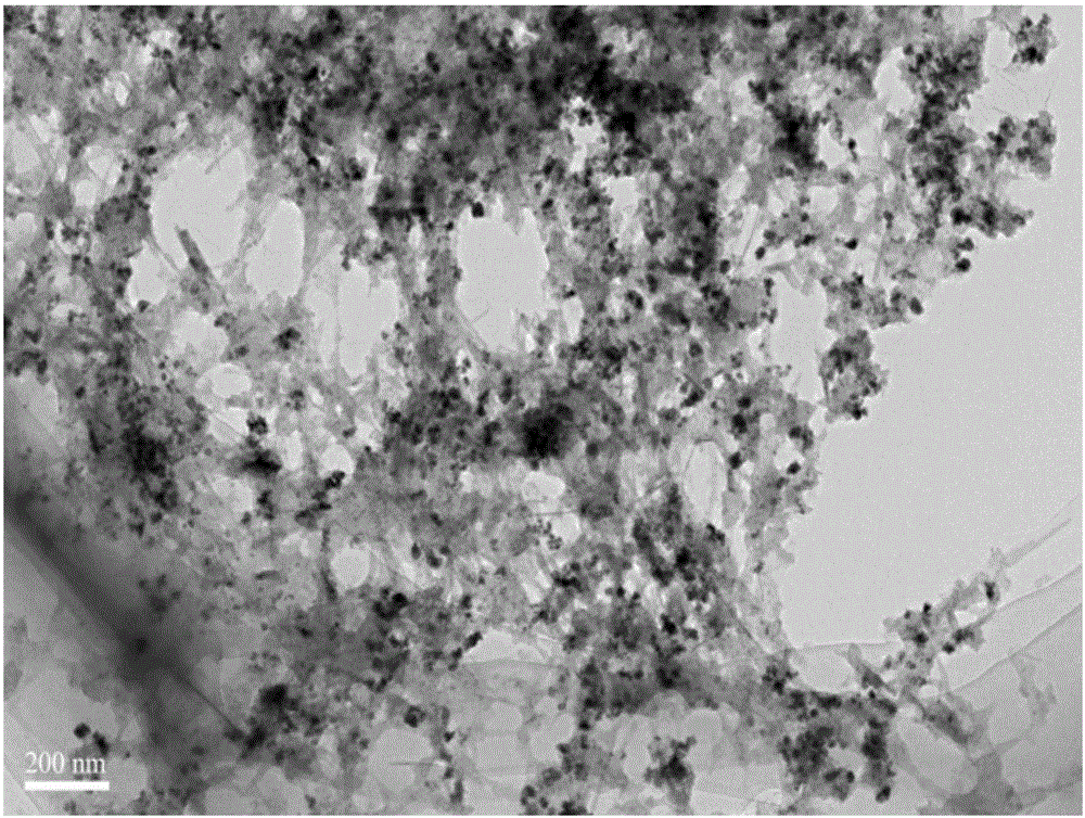 Preparation and application of MnO2-Ag nanocomposite