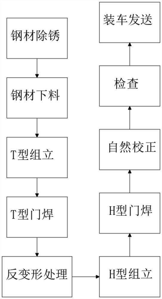 A Reverse Deformation Correction Process of Narrow Section H Steel