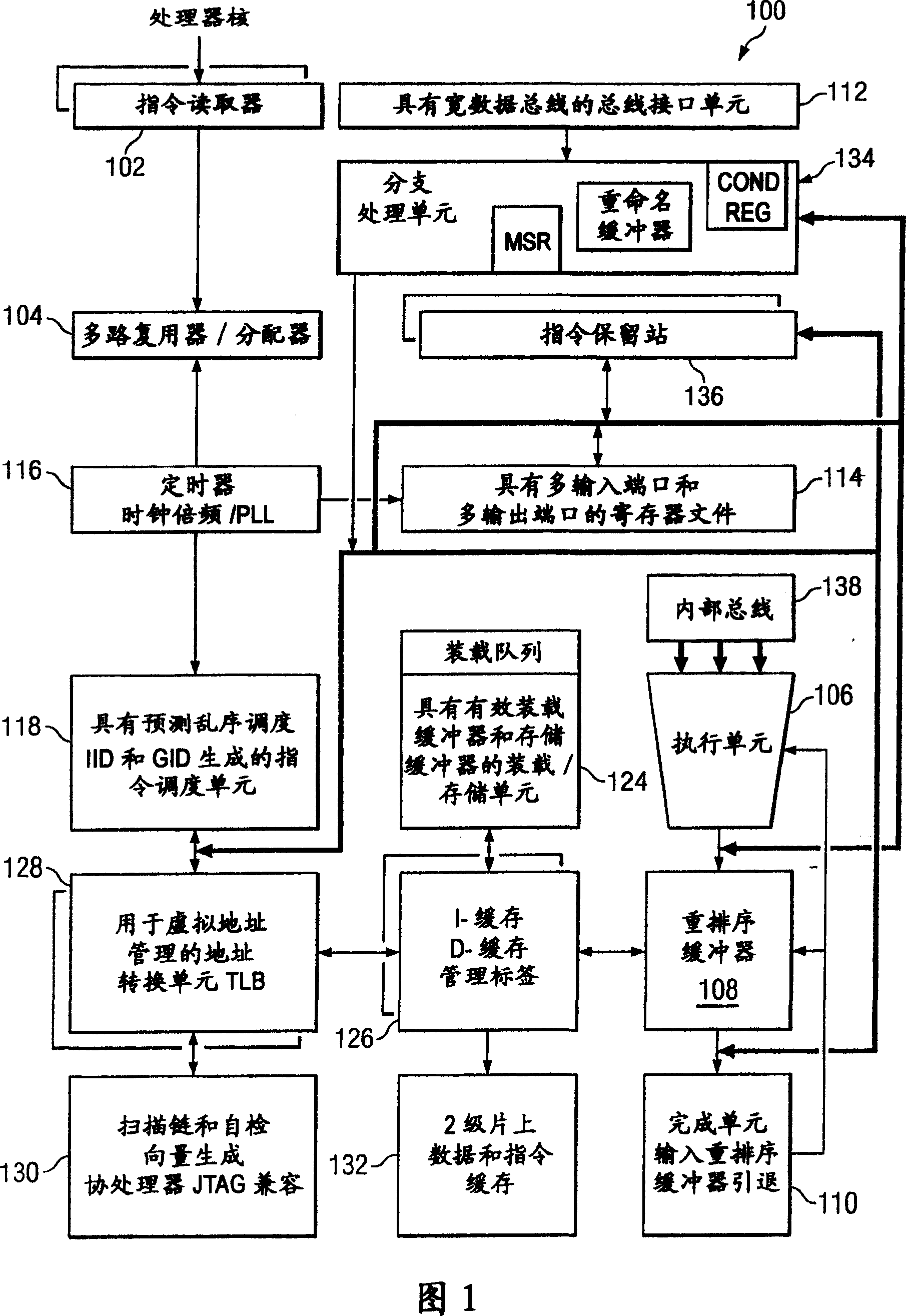 Method and apparatus for modeling multiple concurrently dispatched instruction streams in super scalar CPU