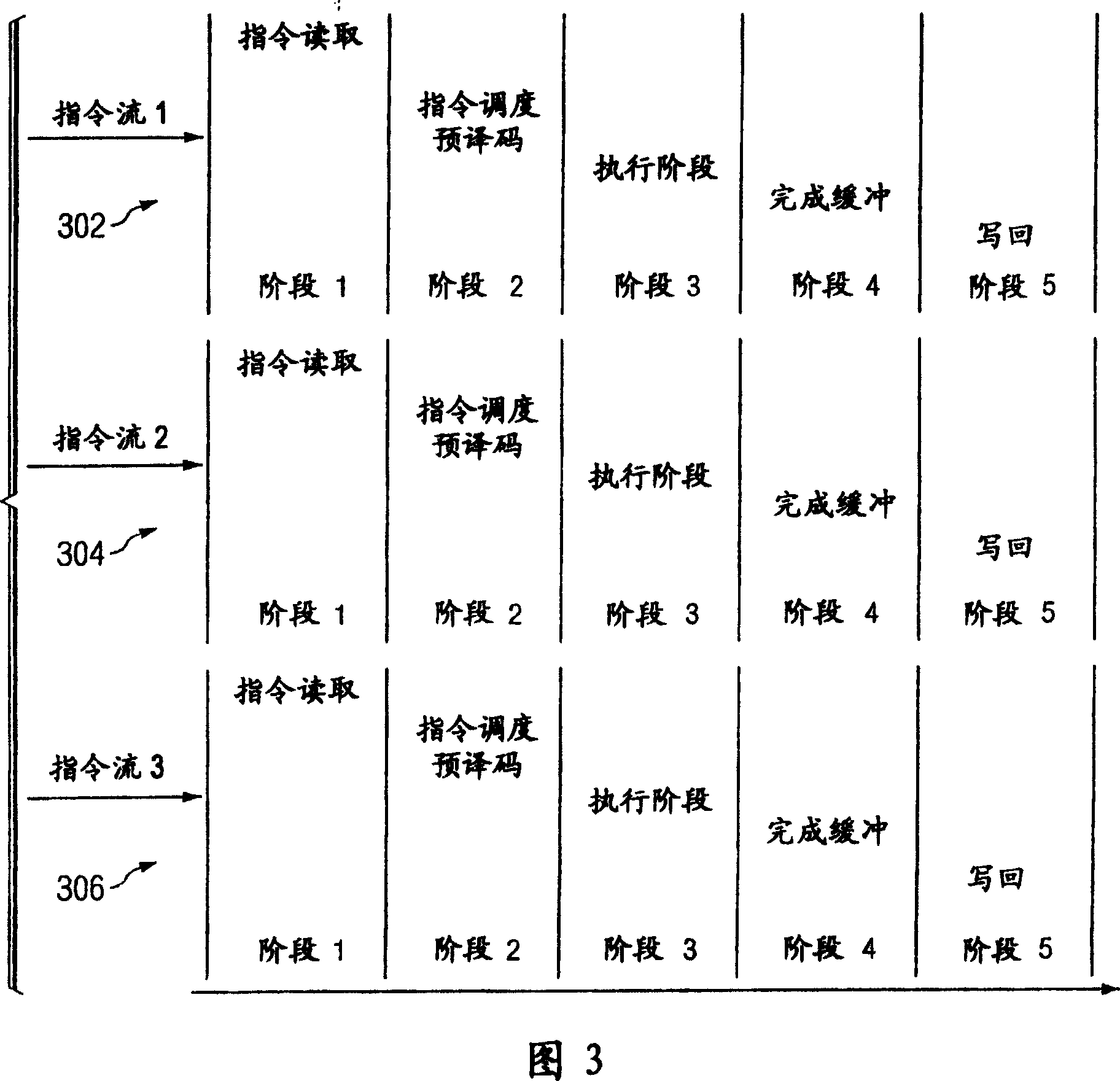 Method and apparatus for modeling multiple concurrently dispatched instruction streams in super scalar CPU