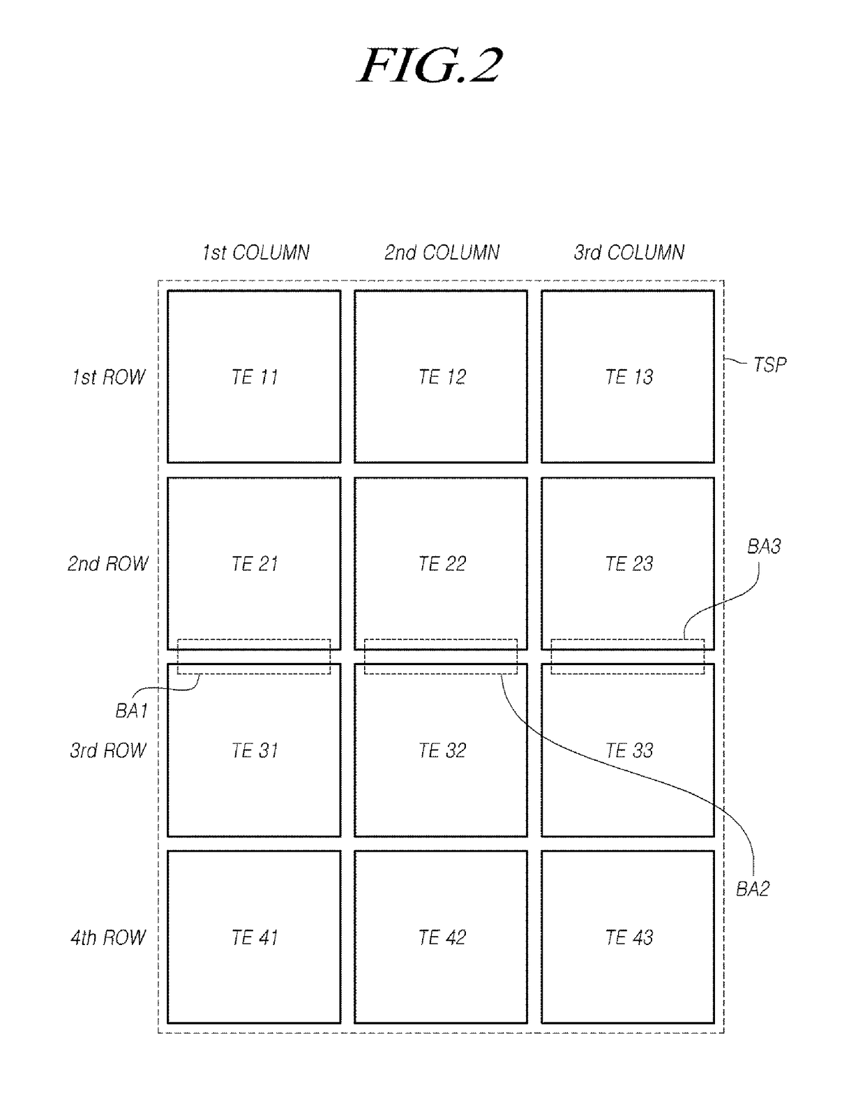 Display panel having built-in touchscreen and touch display device including the same