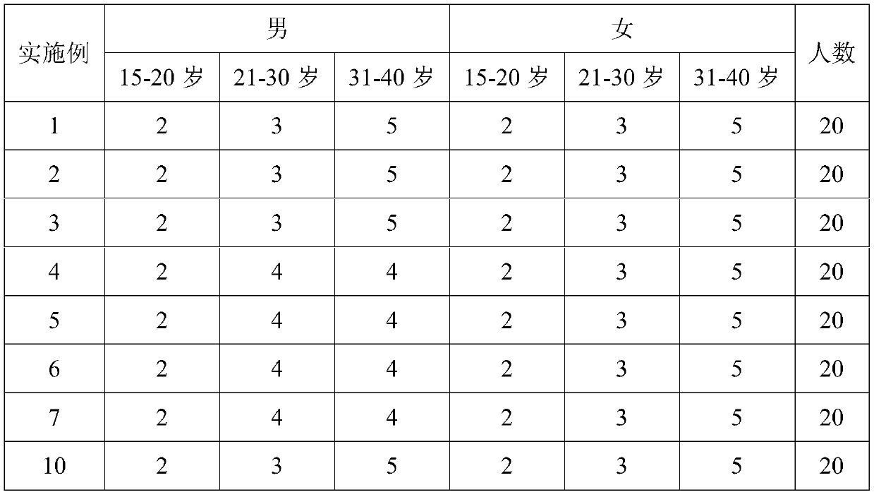 Composition for treating skin eczema, preparation, preparation method and application