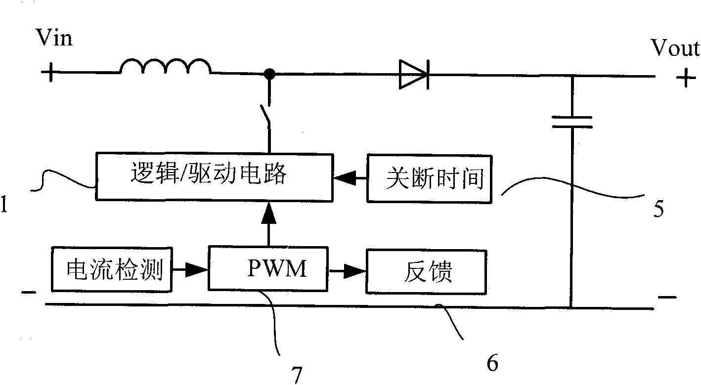Power governor and control method thereof