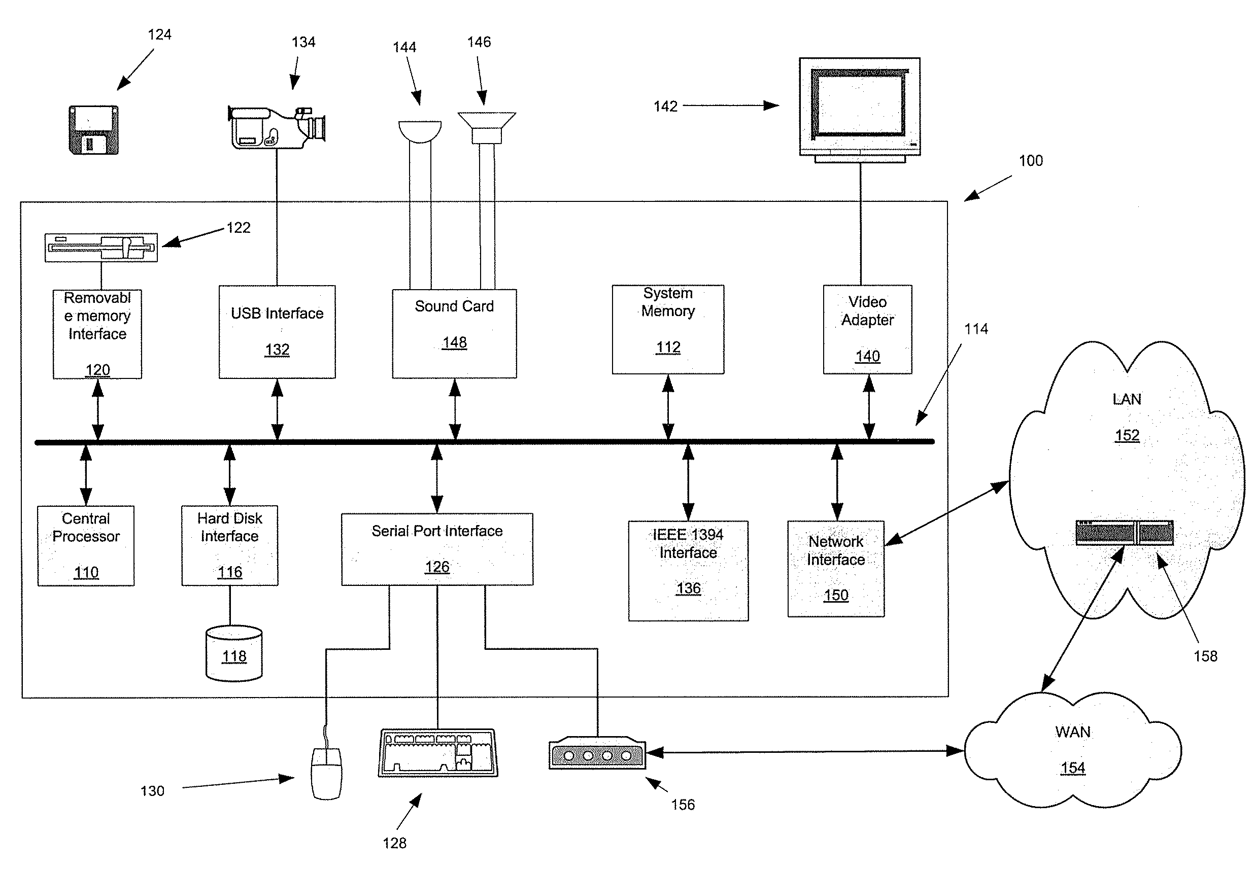 Forest factory valuation model