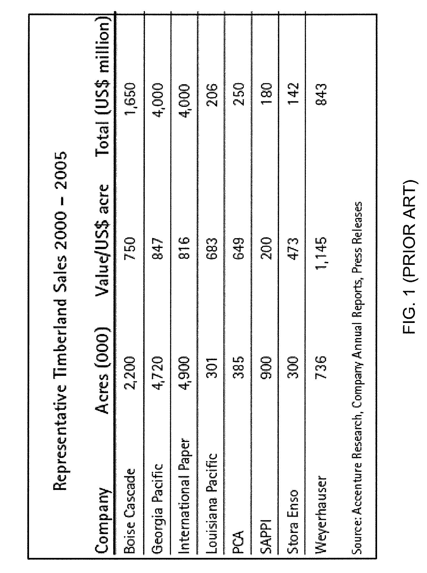 Forest factory valuation model