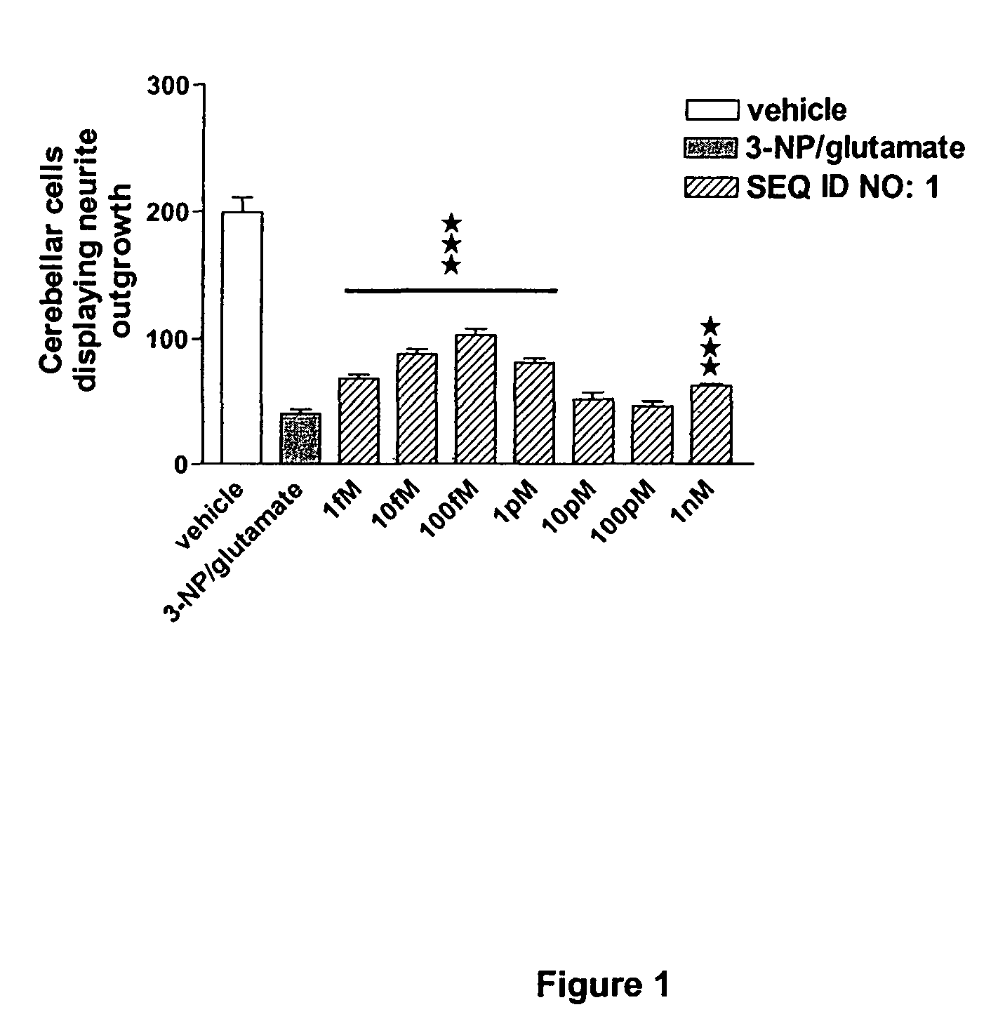 Neural regeneration peptides and formulations thereof