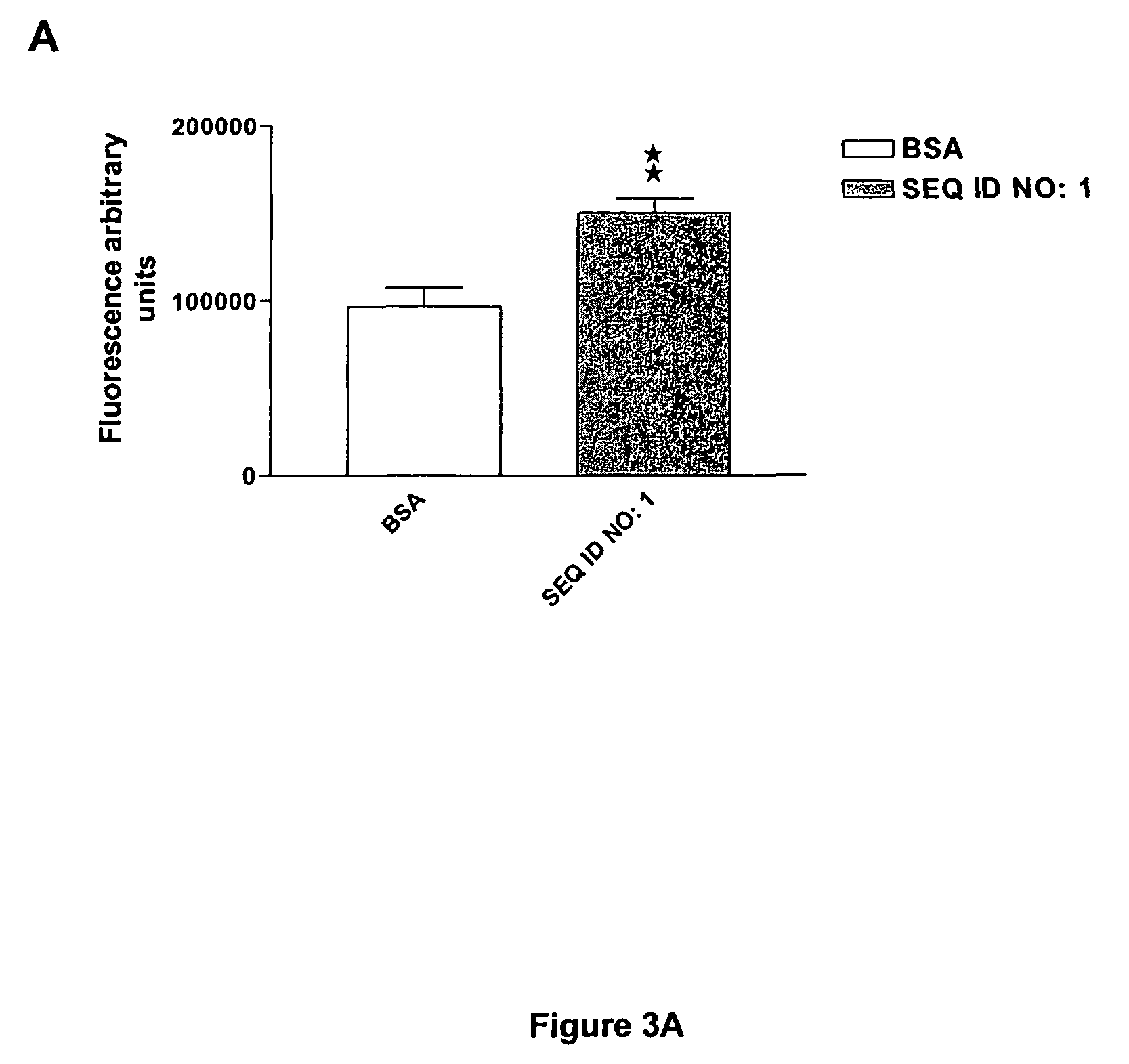 Neural regeneration peptides and formulations thereof