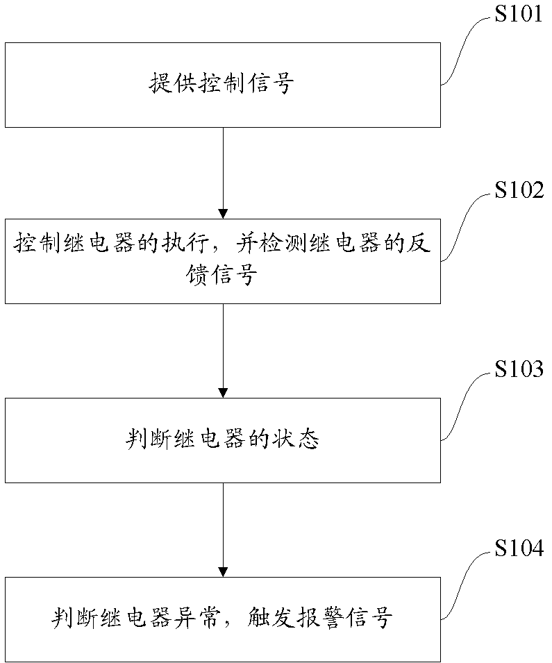 Relay control strategy and device for battery of electric vehicle