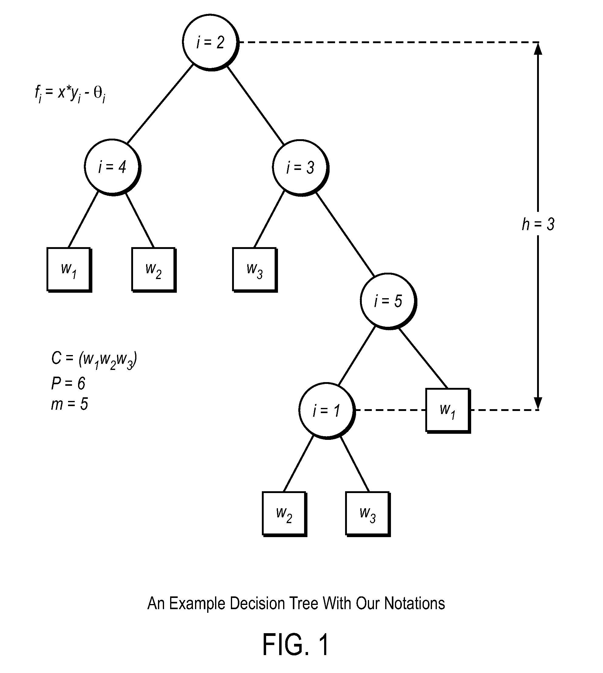 Efficient, remote, private tree-based classification using cryptographic techniques