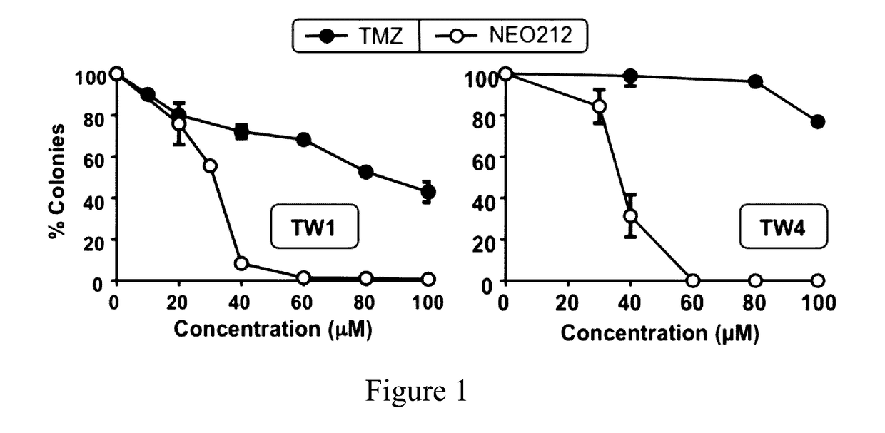 Method of treating nasopharyngeal carcinoma using perillyl alcohol derivative
